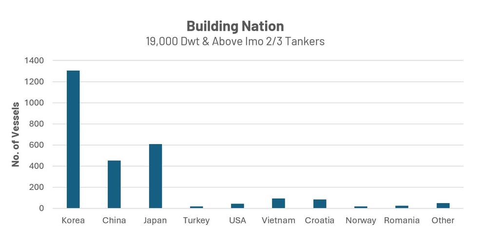 Protectionism_Chart