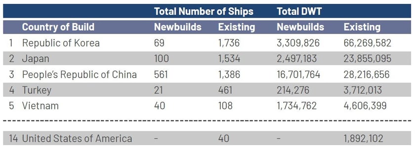 fleet_chart1