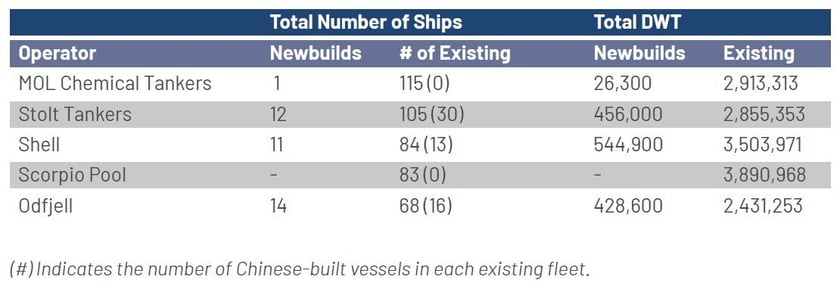 fleet_chart2